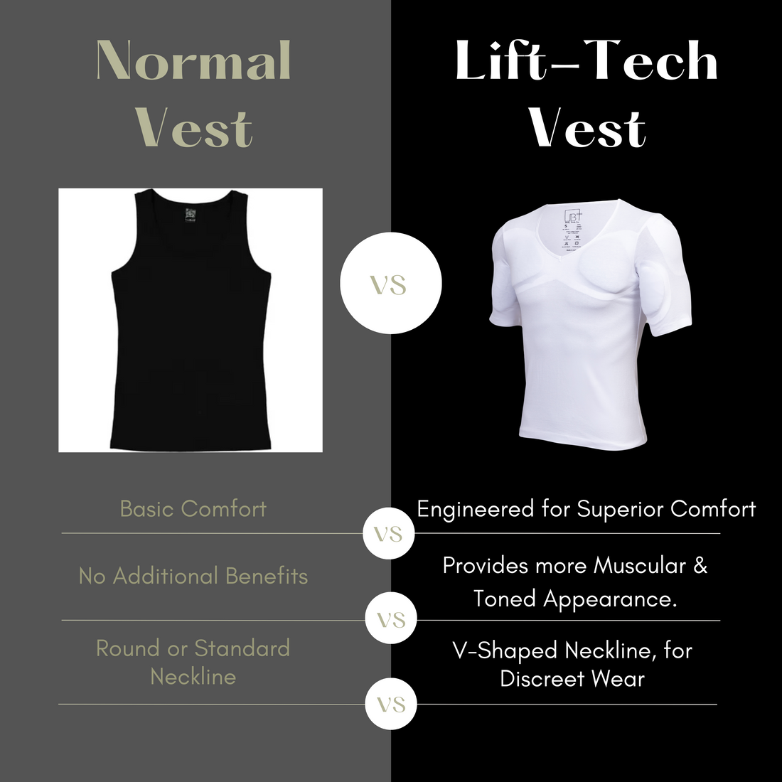Body Tech Co. presents India's First Revolutionising Lift Tech Muscle Padded Vest for Men